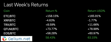 Momentum_3-9May.png