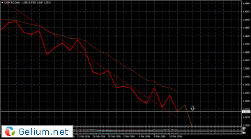 USDCADDaily.png