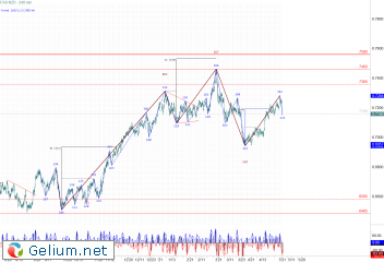 NZD.png