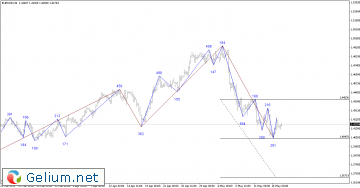 eur.gif