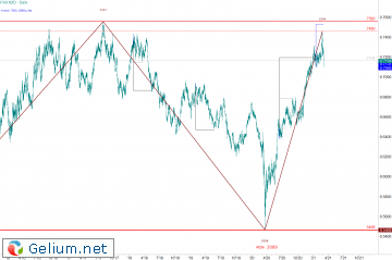 NZD.png