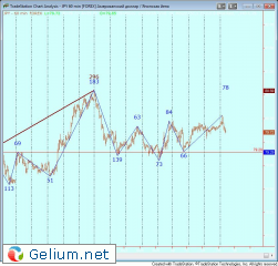 usdjpy gp_m.jpg