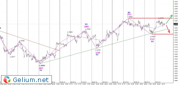 eurusd 15 m1.jpg