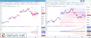 QCOM-options.png