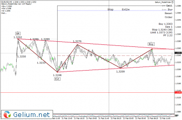 bay eur 5 min.gif