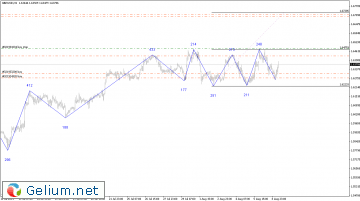 gbp.gif