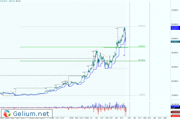 btc-long.png