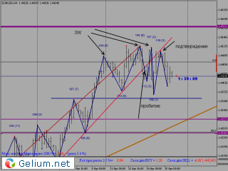 2011.04.15 EURUSD_H4.gif