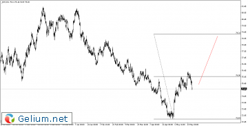 dxy.gif