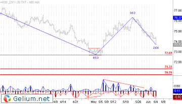 dxy.png