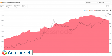 Bitcoin_supply_March21_2.png