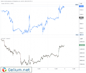 SPX500USD_2024-05-03_23-09-53.png