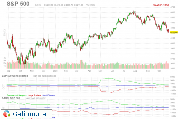 SPX-COT.png