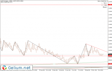 cad weekly.gif