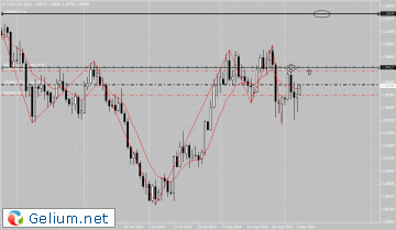 usdcaddaily.png