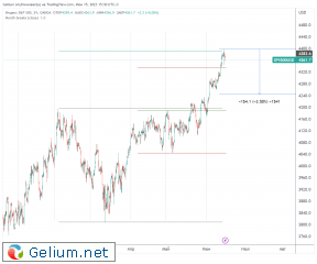 SPX500USD_2023-06-15_15-30-27.png