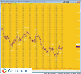 eurusd ГиП.jpg