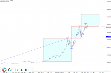 BTC-LONG-TERM.png