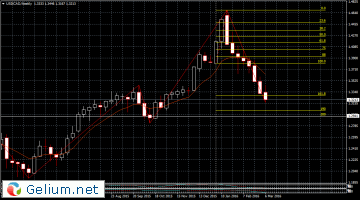 USDCADWeekly.png