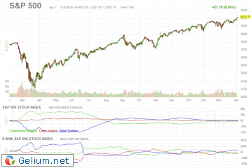 SPX-COT.png