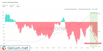 Bitcoin_supply_March21_3.png