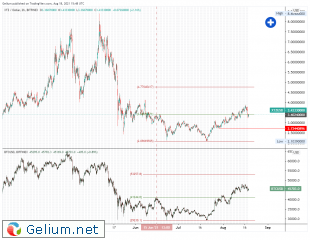 XTZUSD_2021-08-18_18-48-09.png