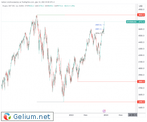 SPX500USD_2023-12-14_01-00-33.png