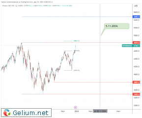 SPX500USD_2023-12-15_14-44-16.png