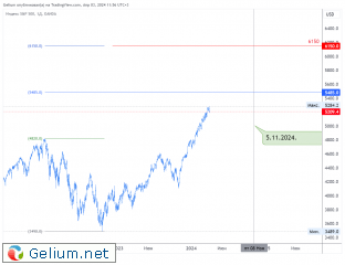 SPX500USD_2024-04-03_11-56-23.png