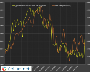 SPX-FED.png