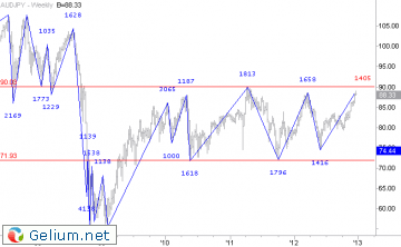 audjpy.png