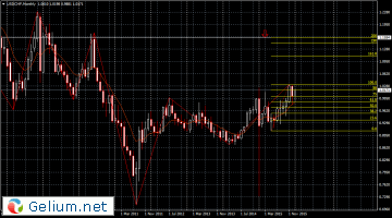 USDCHFMonthly.png