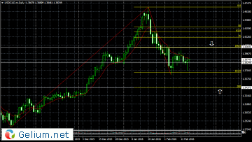 USDCAD.mDaily.png