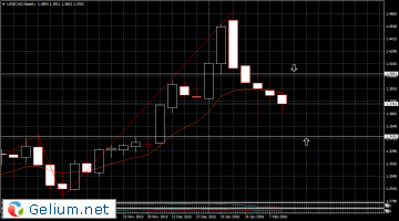 USDCADWeekly.png