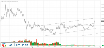 ^XAUUSD_Barchart_Interactive_Chart_07_18_2019.png