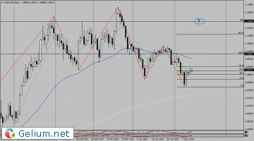usdcaddaily2.png