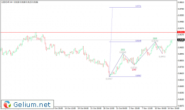 usdchf 240 min.gif