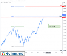 SPX500USD_2024-06-13_18-35-52.png