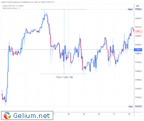 SPX500.png