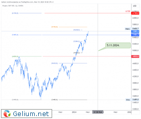 SPX500USD_2024-07-10_10-42-57.png