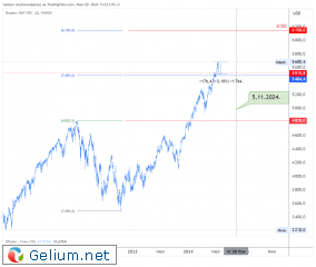 SPX500USD_2024-07-20_13-23-16.png