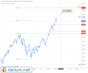 SPX500USD_2024-07-27_16-36-18.png