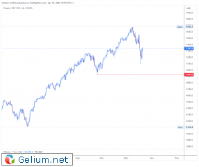 SPX500USD_2024-08-10_15-45-18.png