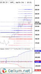 1-AAPL-Aug-Chart.png