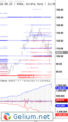 6-NVDA-Aug-Chart.png