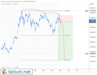 BTC-3W.png