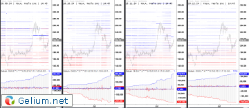 TSLA-Opt-Chart.png