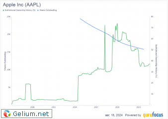 i-AAPL.png