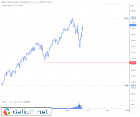 SPX500USD_2024-08-18_14-54-41.png