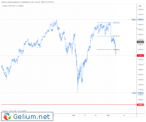 i_SPX-Range.png